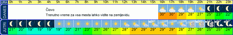 vreme