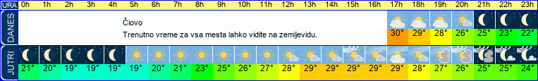 vreme