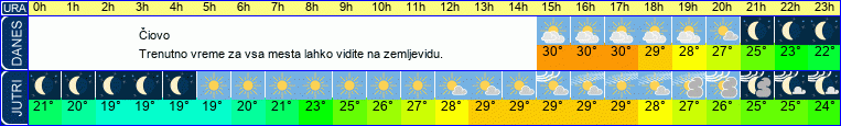 vreme