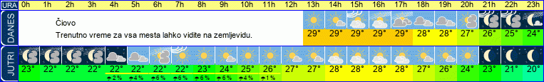 vreme