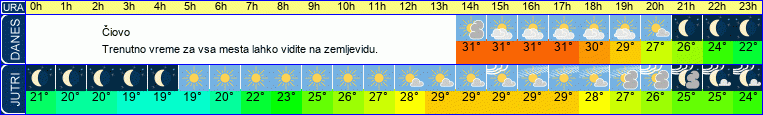 vreme
