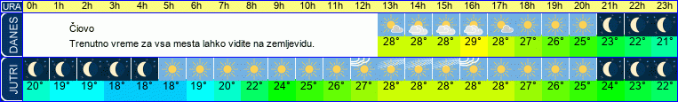 vreme