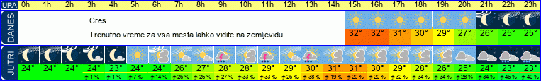 vreme