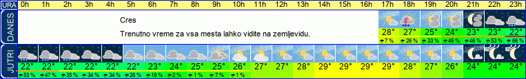 vreme