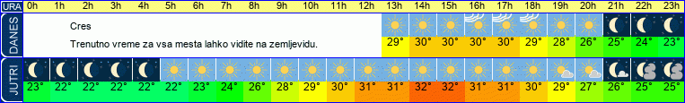 vreme