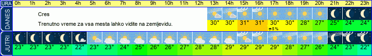 vreme