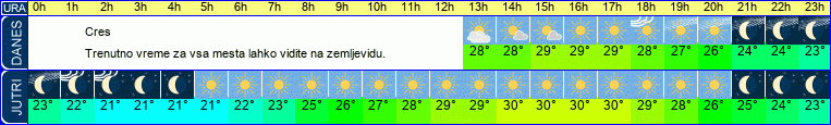 vreme