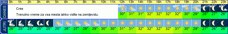vreme