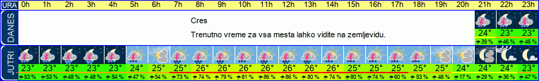 vreme
