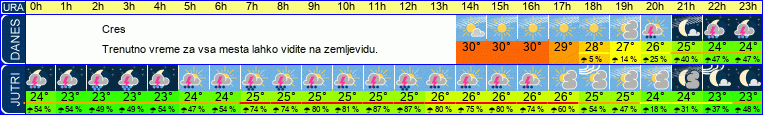 vreme