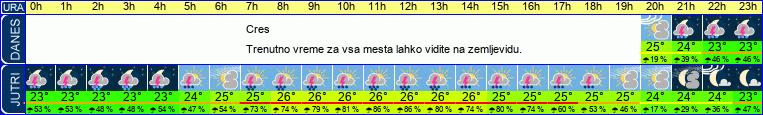 vreme