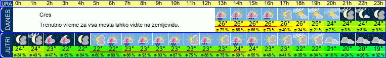 vreme