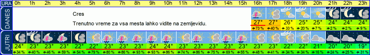 vreme
