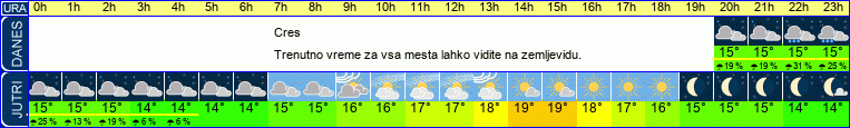 vreme