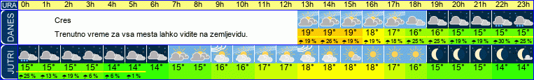 vreme