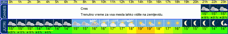 vreme
