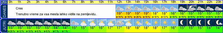 vreme