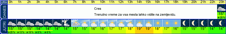 vreme