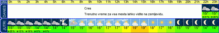 vreme