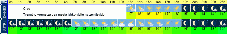 vreme