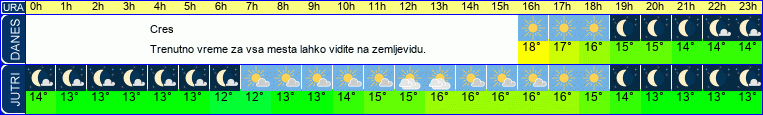 vreme