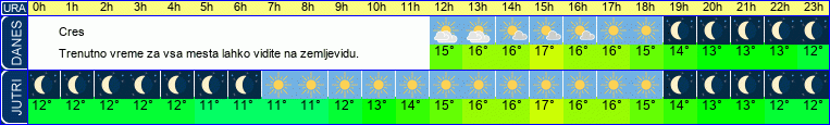 vreme