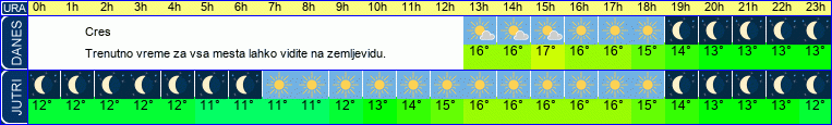 vreme