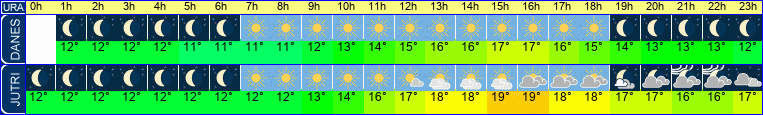 vreme