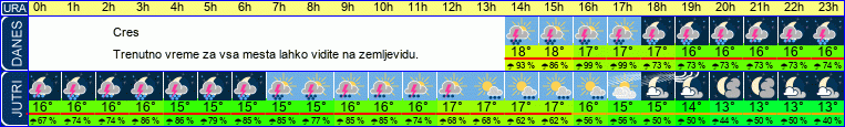 vreme