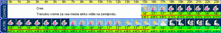 vreme