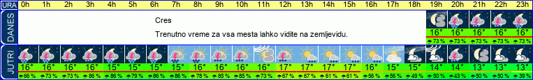 vreme