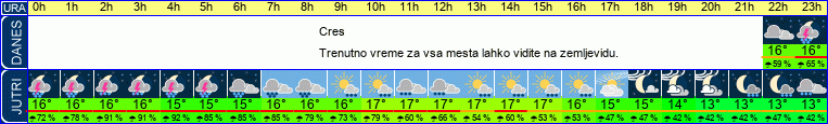 vreme