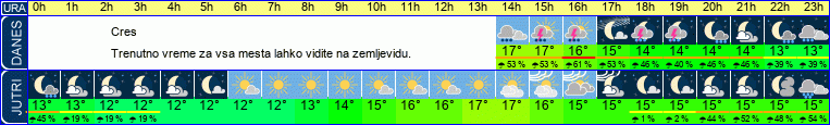 vreme