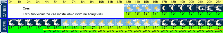 vreme