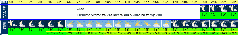 vreme
