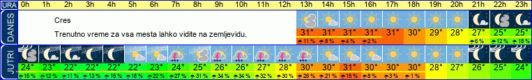 vreme