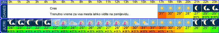 vreme