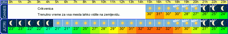 vreme