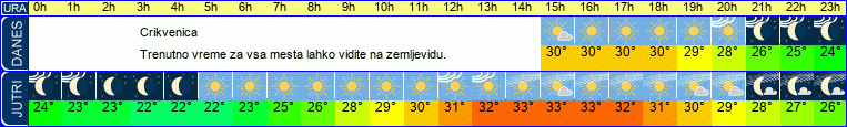 vreme
