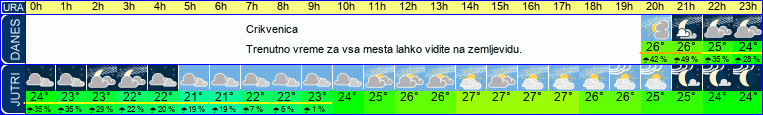 vreme