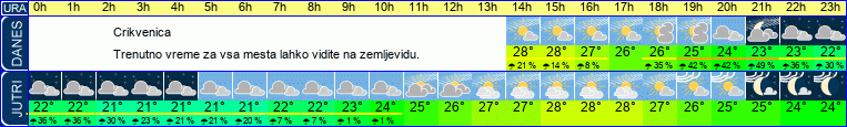 vreme