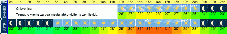 vreme