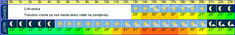 vreme