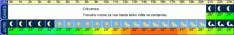 vreme