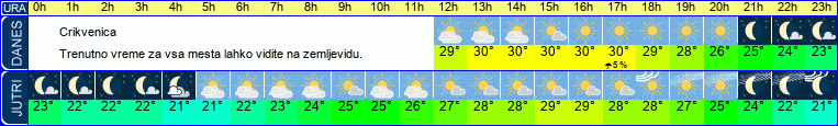 vreme