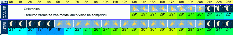 vreme