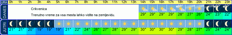 vreme