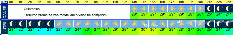 vreme