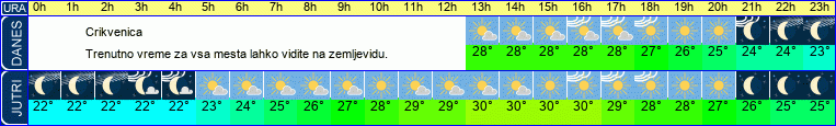 vreme