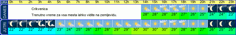 vreme
